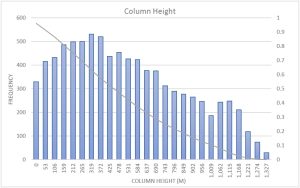 Read more about the article Column Height from Pressure
