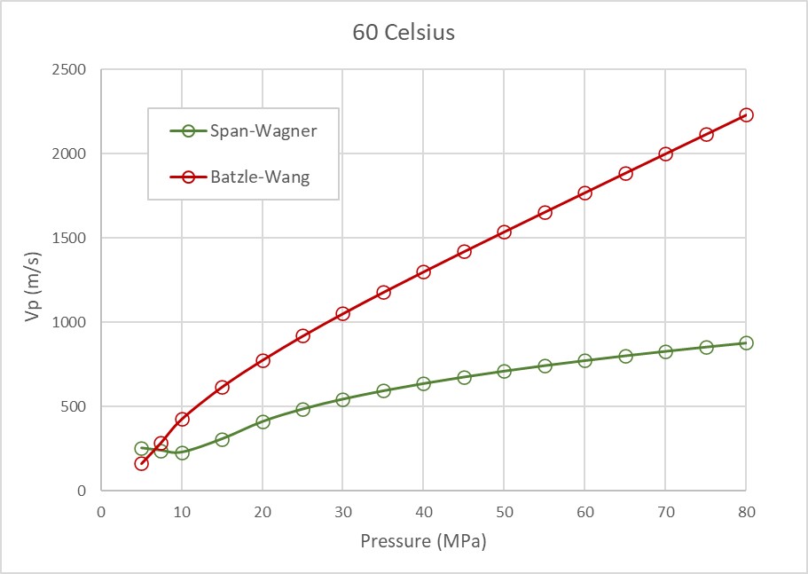 Elastic Properties