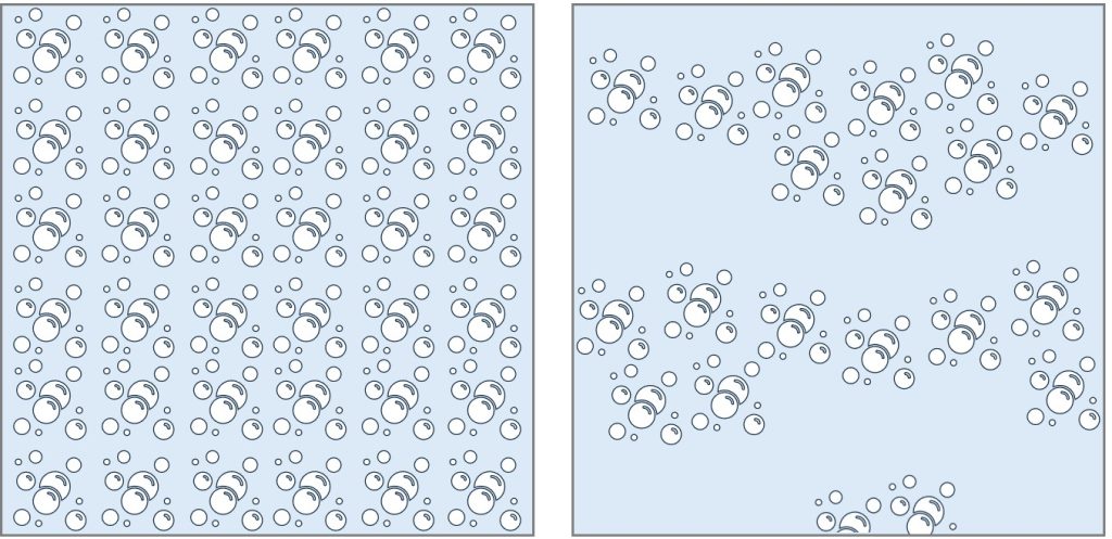 Homogenous v Patchy saturation