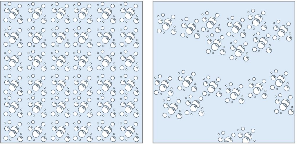 Homogenous v Patchy saturation