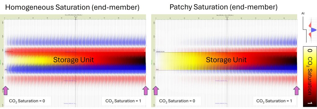 Homogenous V Patchy Saturation