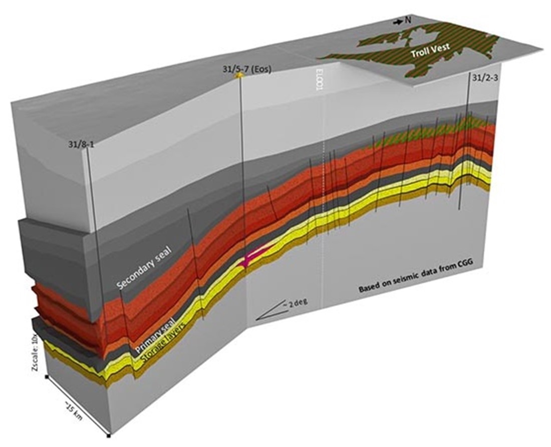 SERIES: NAVIGATING CARBON DIOXIDE PLUME FLOW IN THE SUBSURFACE, A ...